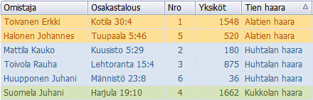 Ehdollinen tieyksiköinti