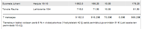 Tiemaksun perintäkulut
